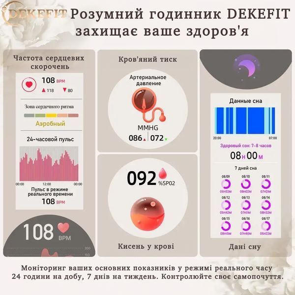 Розумний годинник smart watch для жінок, для айфона та андроїд, красивий жіночий смарт браслет ios та android 2371181824 фото